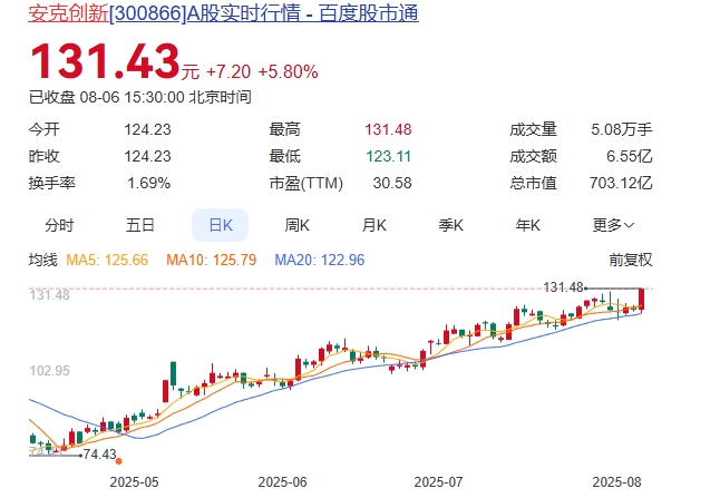 安克创新：拿出7000万，激励600多人